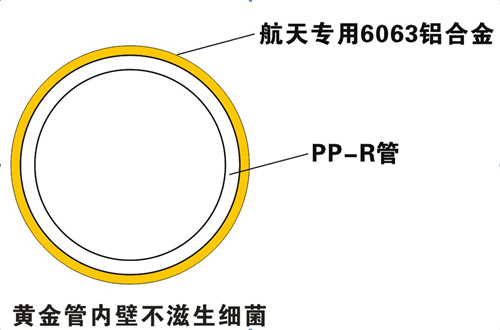 防滲氧，無菌無異味，管件無腐蝕，保證50年使用壽命